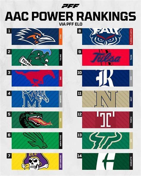 teams in american athletic conference